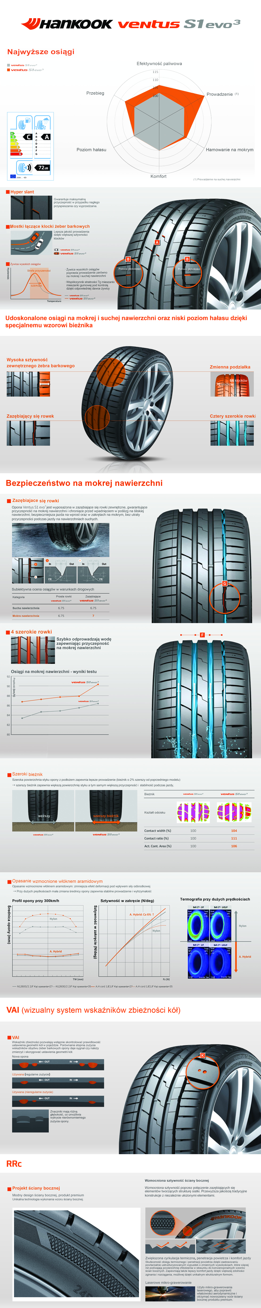 Hankook evo